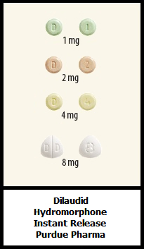 Canadian Dilaudid hydromorphone tablets 1mg 2mg 4mg 8mg