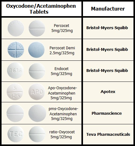 Canadian Percocet Demi Endocet pms- Apo- oxycodone/acetaminophen tablets TEC