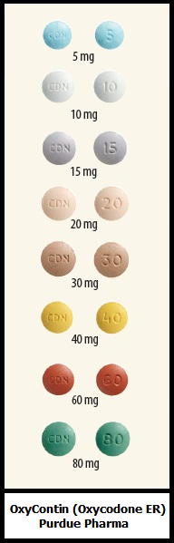 Canadian OxyContin CDN oxycodone extended-release tablets 5mg 10mg 15mg 20mg 30mg 40mg 60mg 80mg